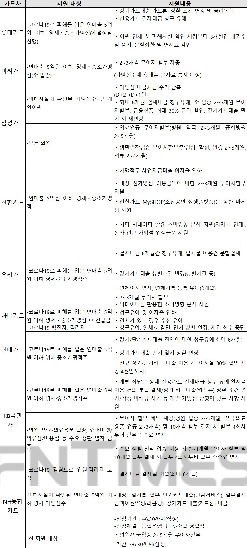 자료 = 여신금융협회