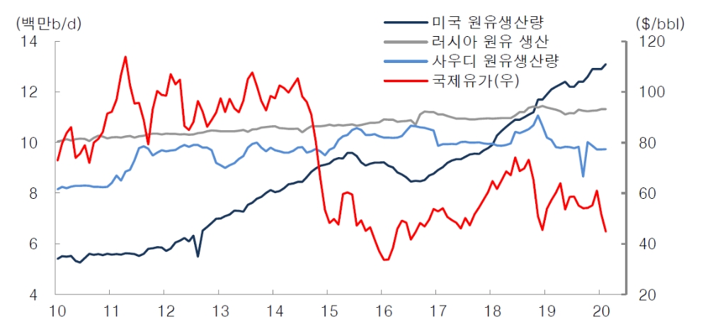 자료=대신증권