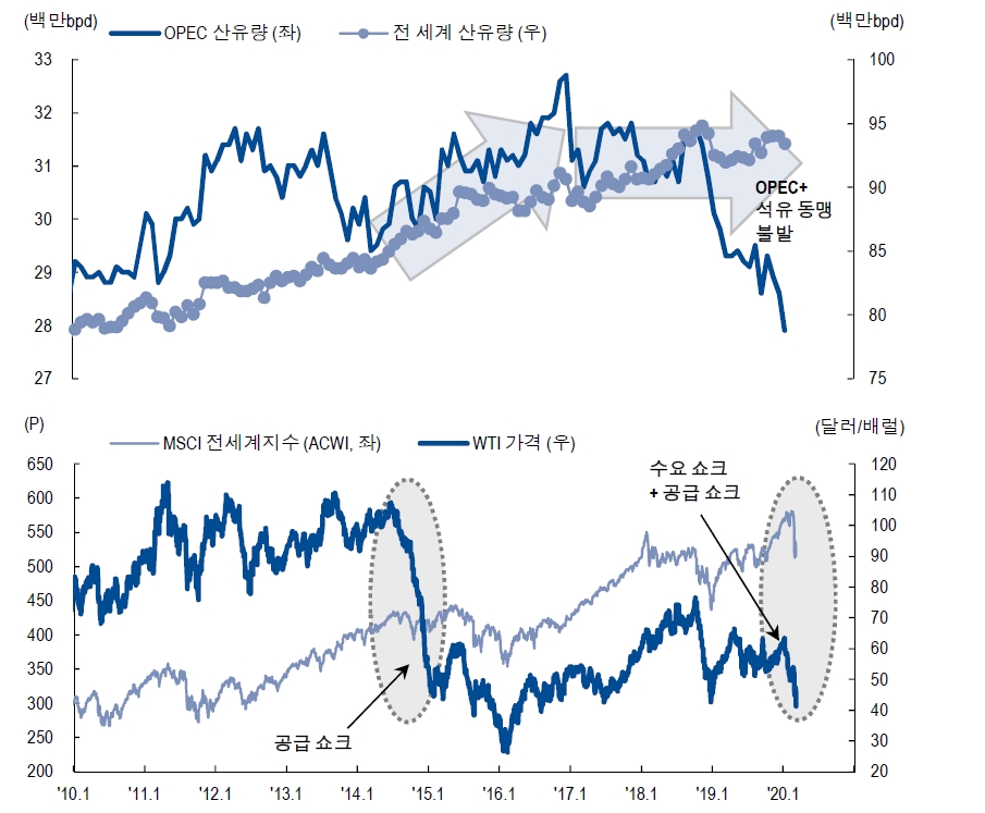 자료=NH투자증권