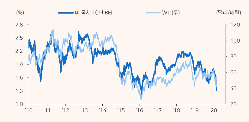 자료: 메리츠종금증권