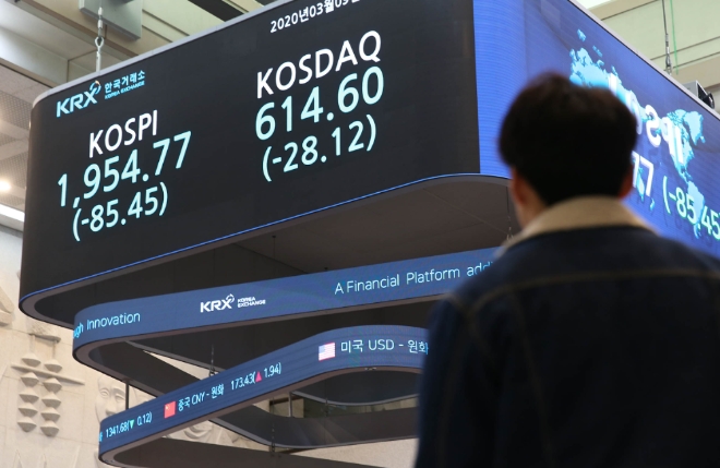 ‘코로나19’ 공포에 코스피 4.2% 폭락…외인 1조3000억원 팔았다