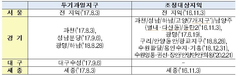 투기과열지구·조정대상지역 지정 현황 / 자료=국토교통부