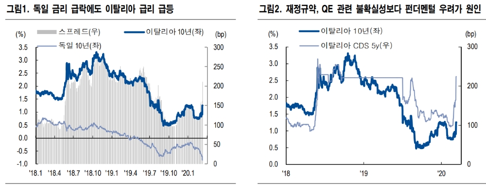 자료=NH투자증권