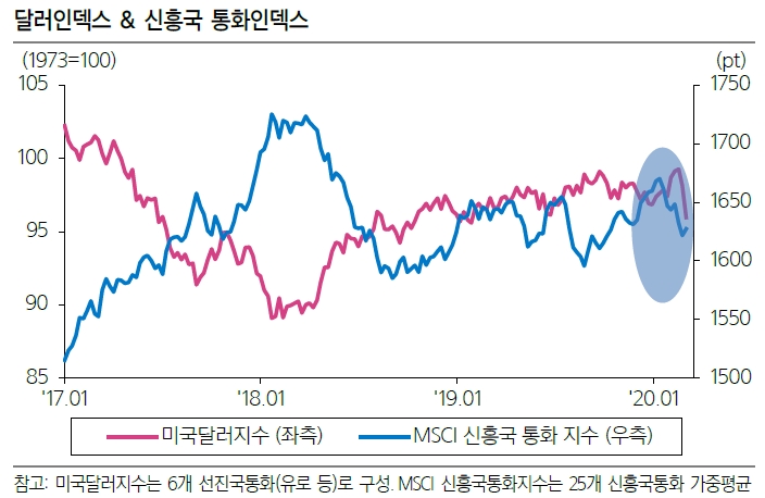 자료=삼성증권