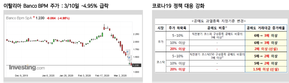 자료=메리츠종금증권