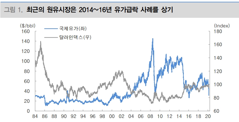 자료=대신증권