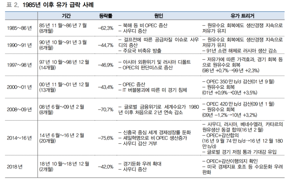 자료: 대신증권