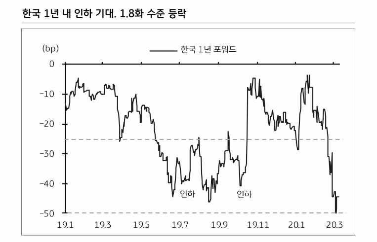 자료=KB증권