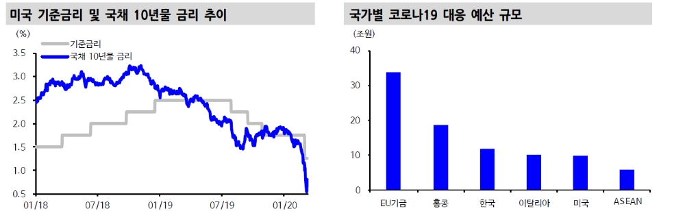 자료=신한금융투자