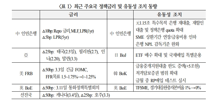 자료=국제금융센터