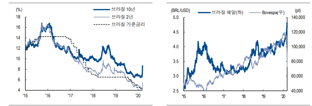 출처: NH투자증권
