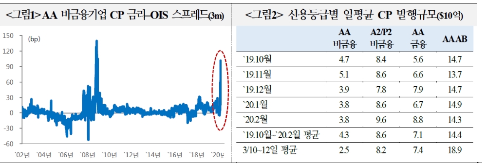 자료=국제금융센터