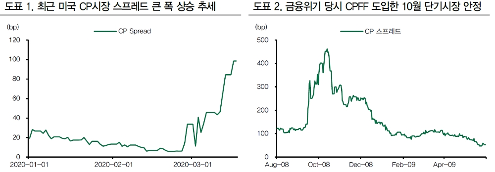 자료: DB금융투자