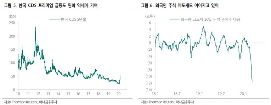 “원·달러 환율 당분간 1200원대…하락 시점 2분기 전망” - 하나금융투자