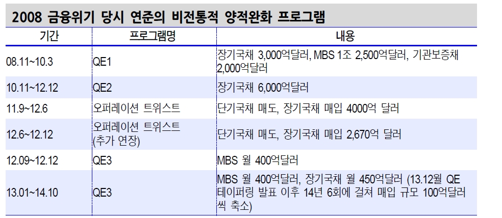 자료=신한금융투자
