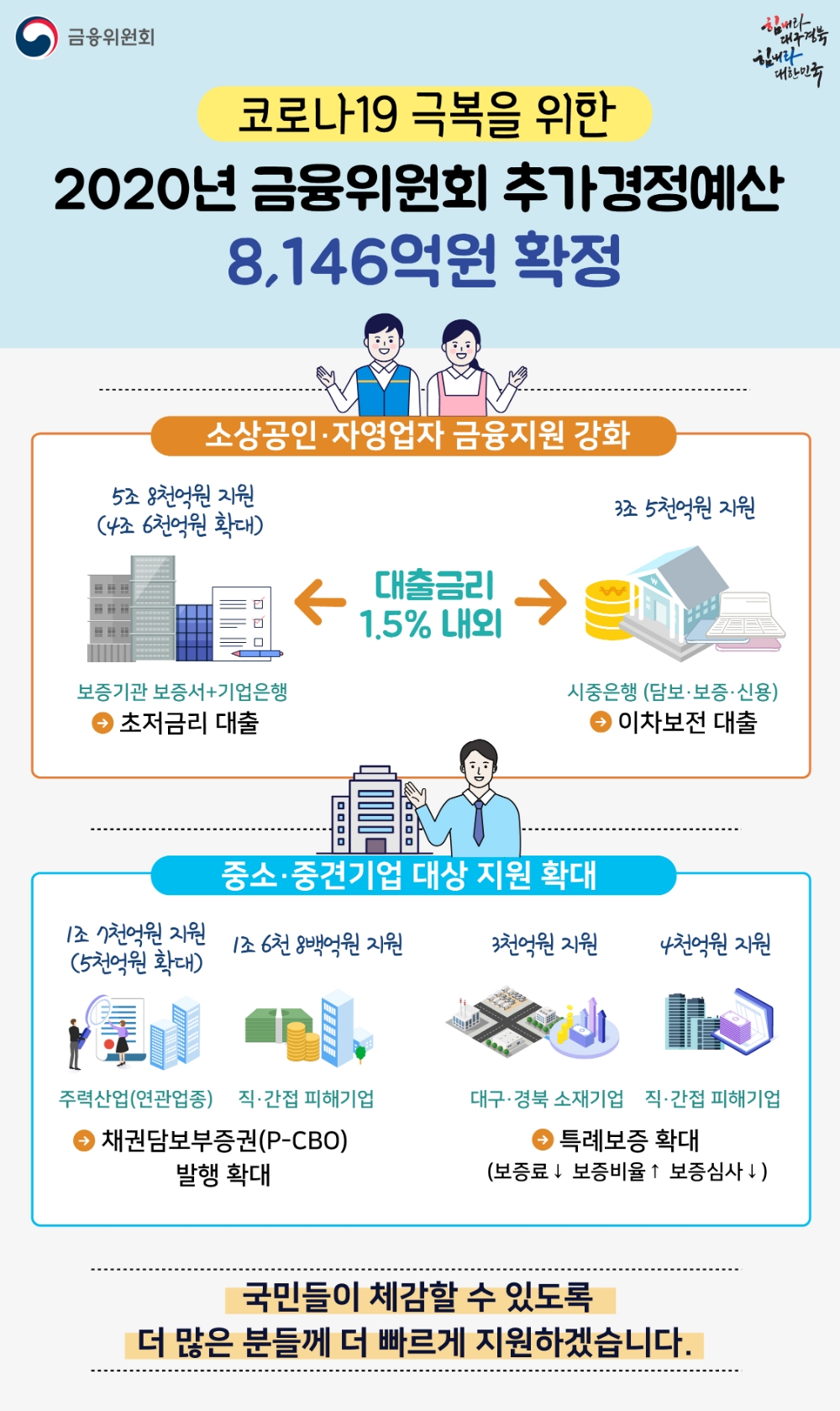 자료= 금융위원회(2020.03.19)