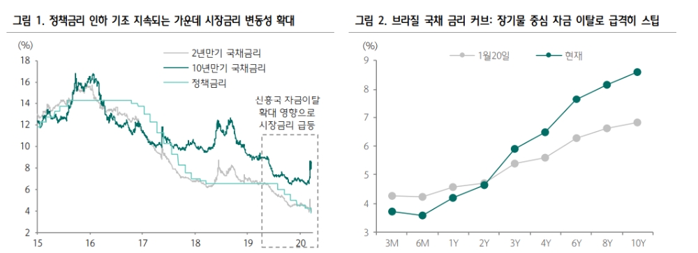 자료: 하나금융투자