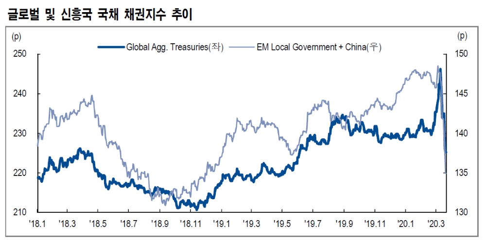 자료: NH투자증권