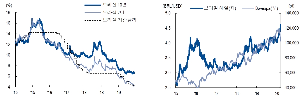 자료: NH투자증권