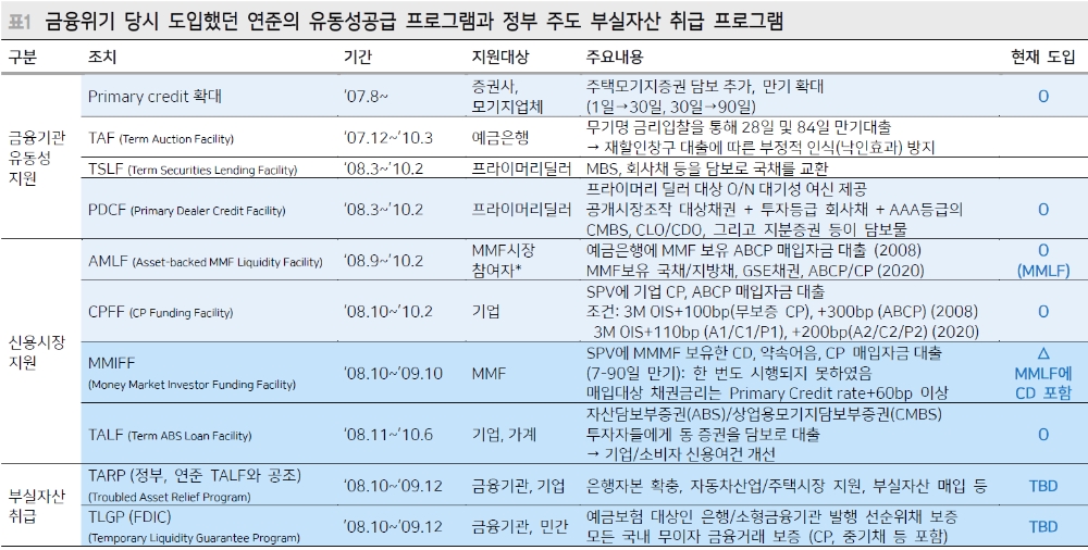 자료: 메리츠종금증권