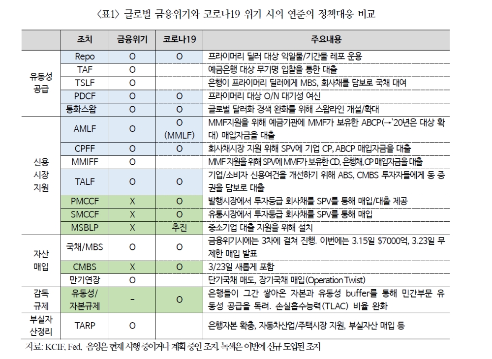자료: 국제금융센터