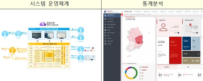 코로나19 역학조사시스템 예시화면 / 자료=국토교통부