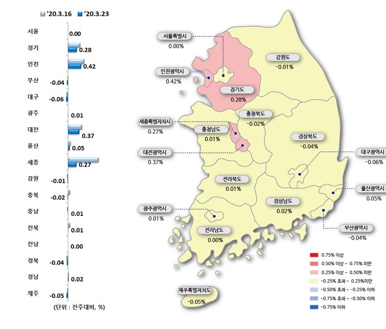 시도별 아파트 매매가격 변화 동향 / 자료=한국감정원