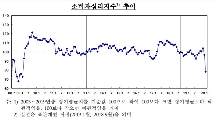자료=한국은행