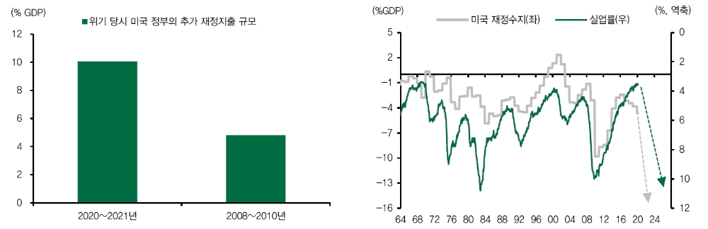 자료: DB금융투자