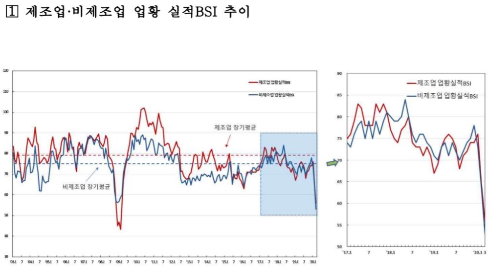 자료=한국은행