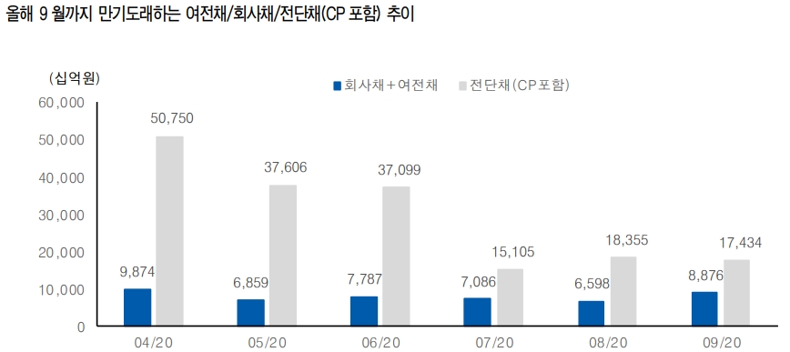 자료: 유안타증권