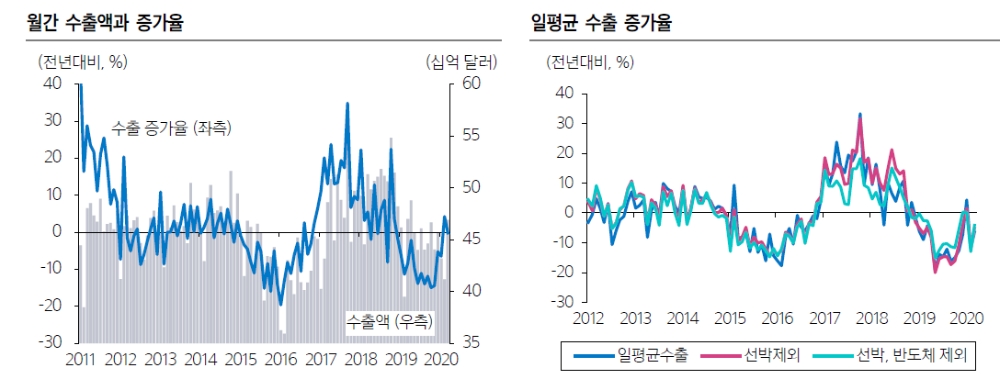 자료: 삼성증권