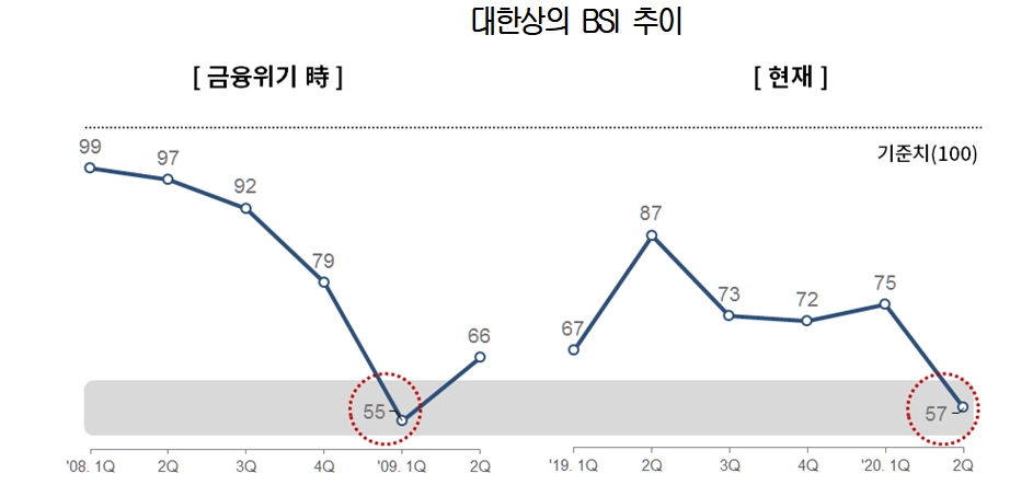 출처=대한상의.
