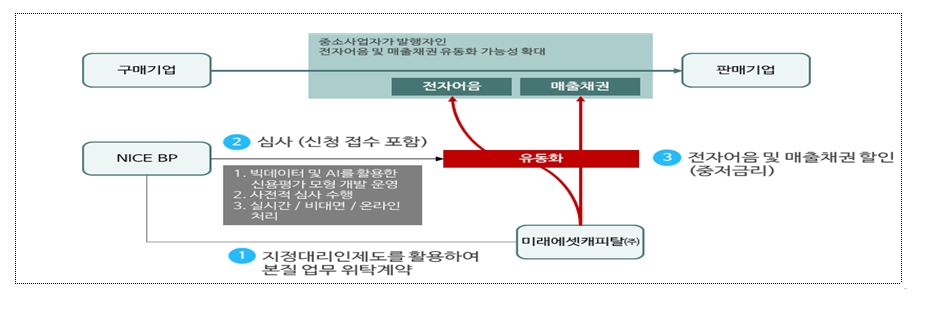 자료= 금융위원회