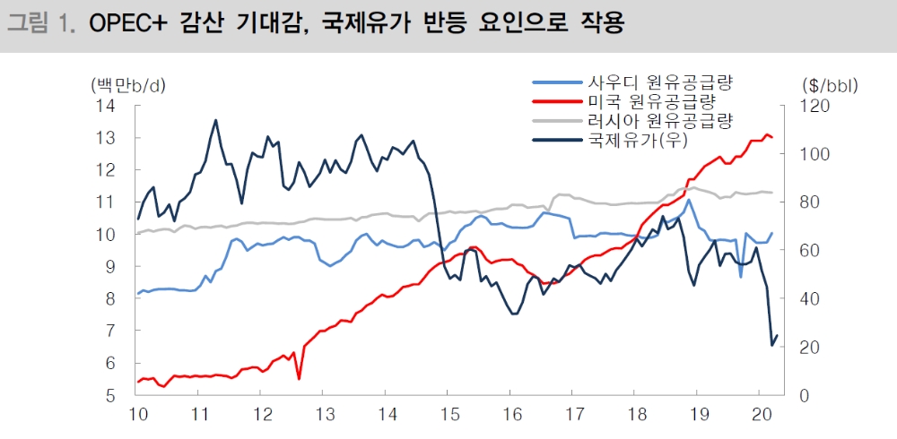 자료: 대신증권