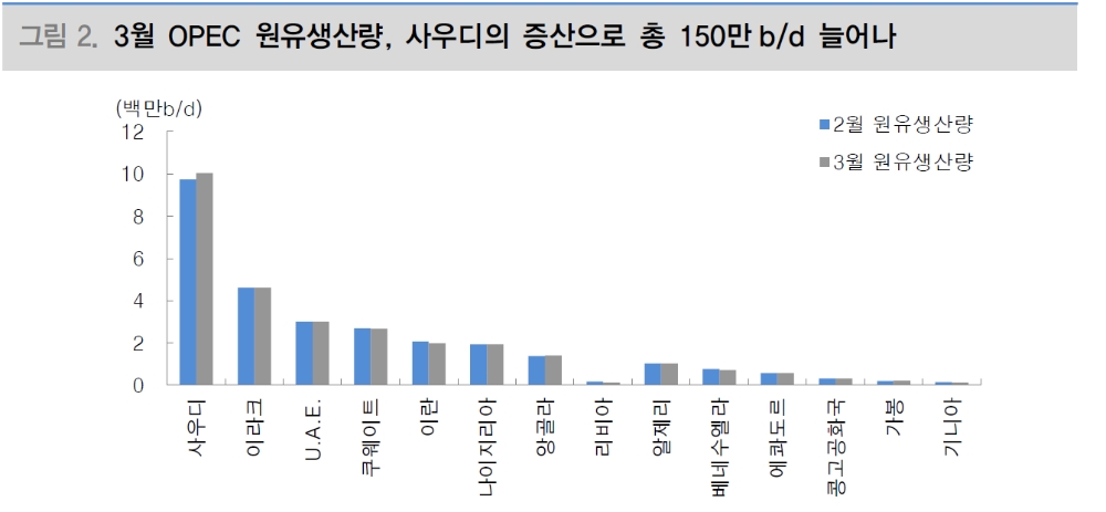 자료: 대신증권