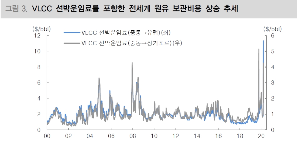자료: 대신증권