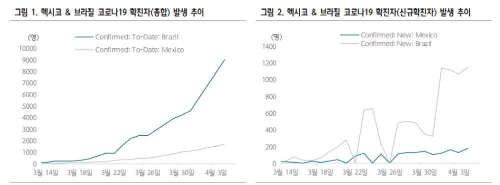 자료: 하나금융투자