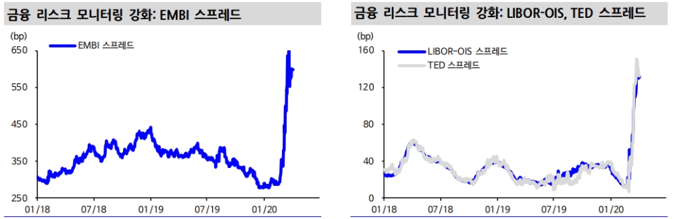 자료: 신한금융투자