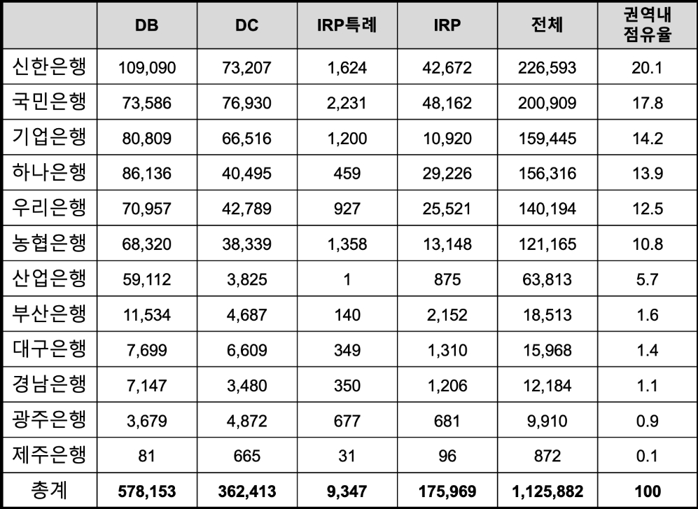 △ 2019년 국내은행의 적립금 및 점유율(단위:억원, %). /자료=금감원