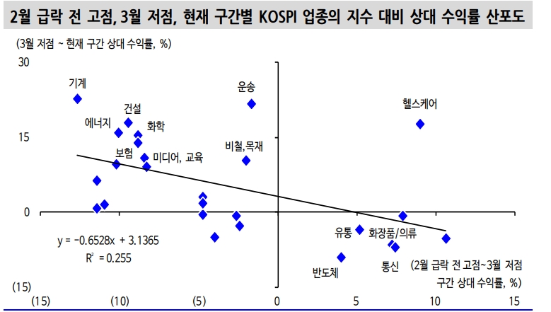 자료: 신한금융투자