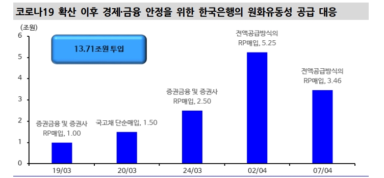 단기금리, 5월 인하 가능성 반영할 것..장단기 스프레드 확대도 제한 - 신금투