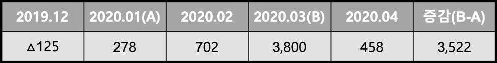 △ 레버리지 ETN 상품 개인 순매수 현황(단위: 억원). /자료=한국거래소
