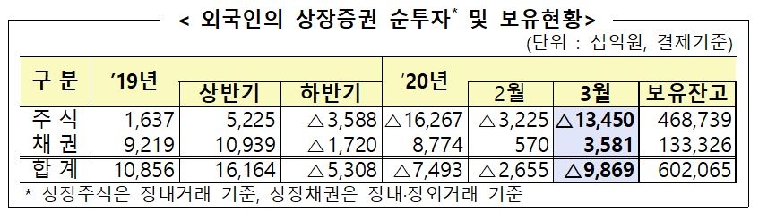 자료=금융감독원