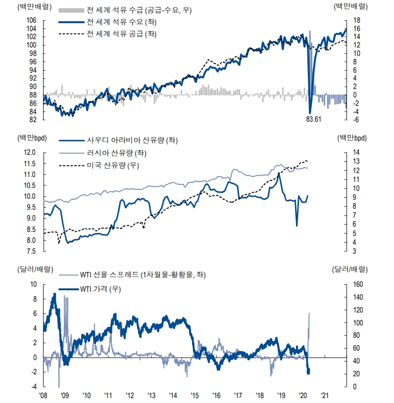 자료: NH투자증권