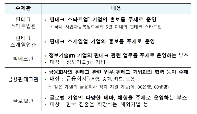 온라인 코리아 핀테크 위크 2020 온라인 부스 모집 / 자료= 금융위원회(2020.04.13)