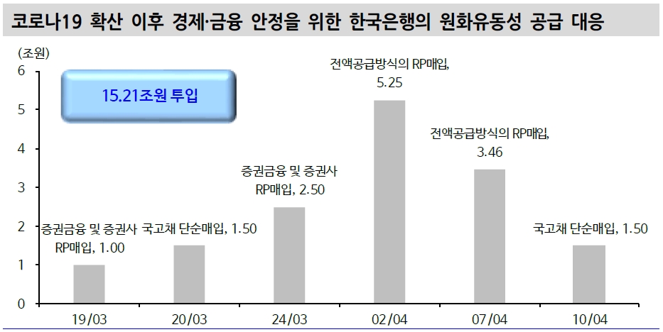 자료: 신한금융투자