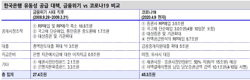 자료: 신한금융투자