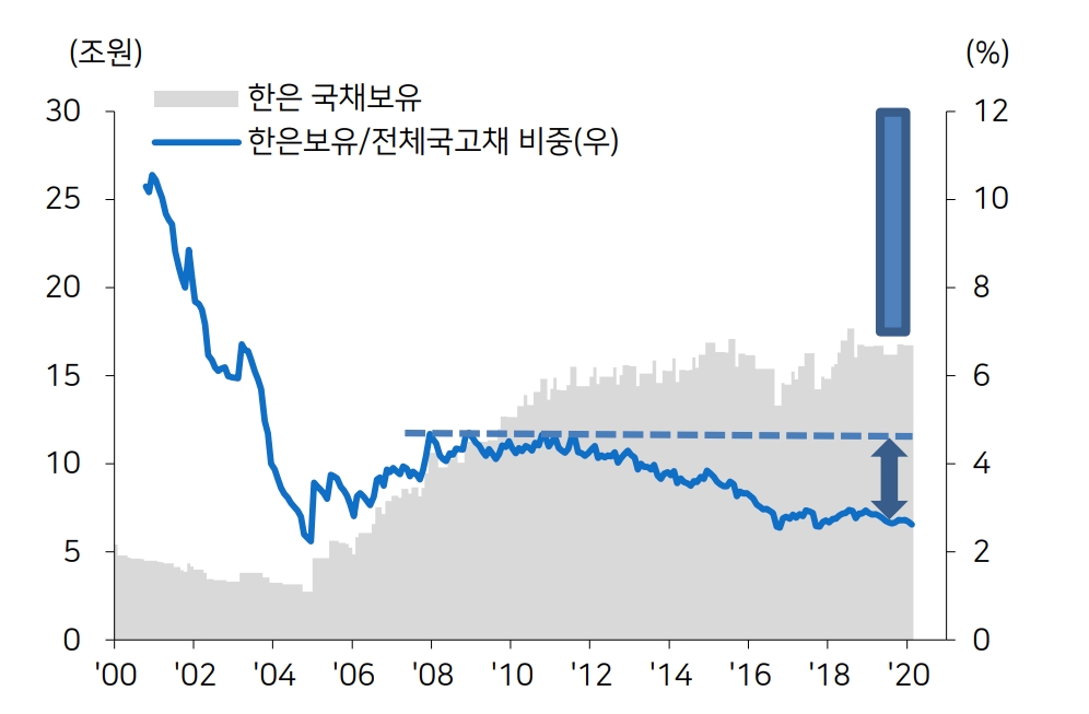 자료: 메리츠종금증권