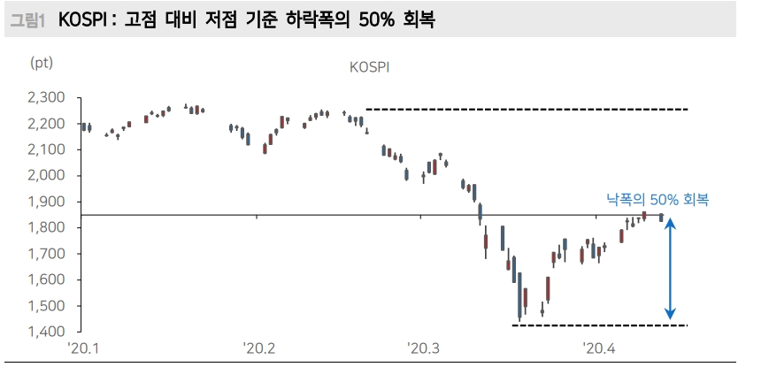 자료: 메리츠종금증권